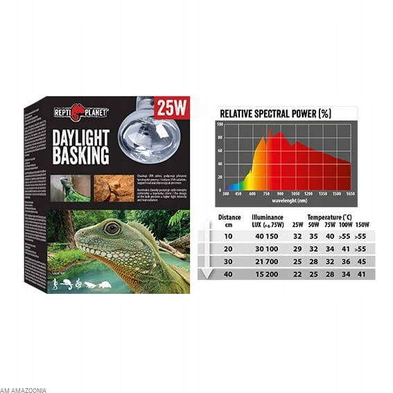 Repti Planet Żarówka grzewcza Daylight Basking 25W
