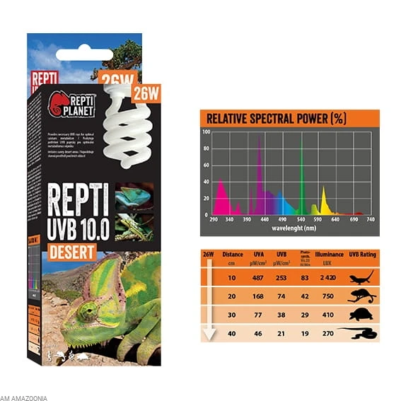 Repti Planet Żarówka UVB 10.0 26W