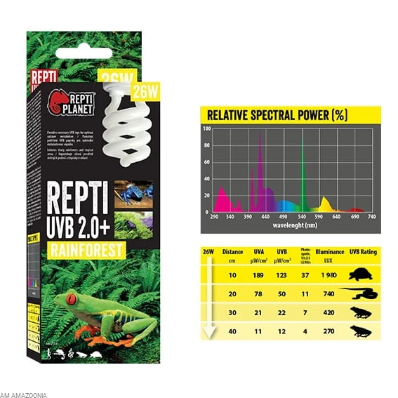Repti Planet Żarówka  UVB 2.0 13 W