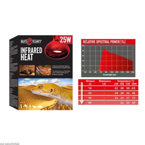 Repti Planet Infrared Heat 50W