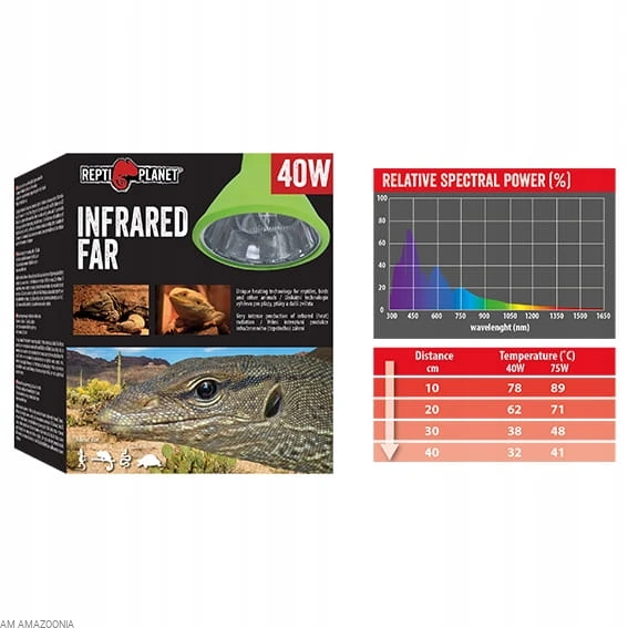 Repti Planet Infrared Far Żarówka Podczerwona - Promiennik grzewczy 75W