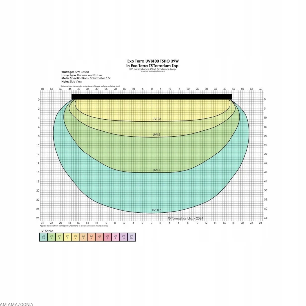 Exo Terra Reptile UVB200, Świetlówka T5, do terrarium, 30 cm 8W 7%
