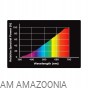 Żarówka grzewcza UVA - Reptile Nova Strong 150W
