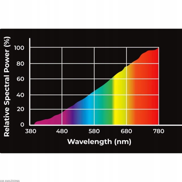 Żarówka grzewcza UVA - Reptile Nova Daylight 25W