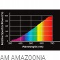 Żarówka grzewcza UVA - Reptile Nova Daylight 25W