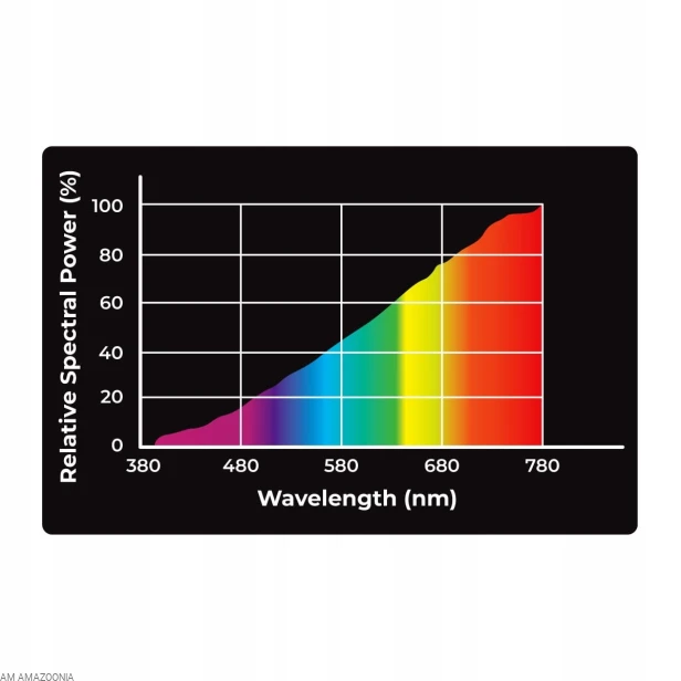 Żarówka grzewcza UVA - Reptile Nova Daylight 50W