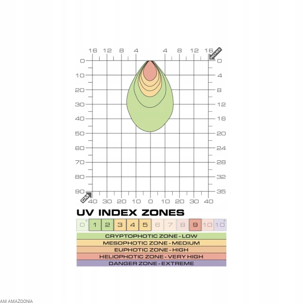 EXO TERRA Żarówka NANO UVB LED Spot 3W, do terrarium