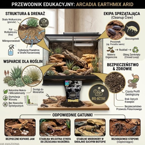 Arcadia Earthmix Arid zastosowanie.jpg